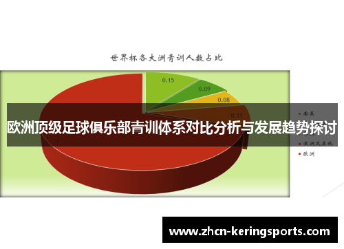 欧洲顶级足球俱乐部青训体系对比分析与发展趋势探讨